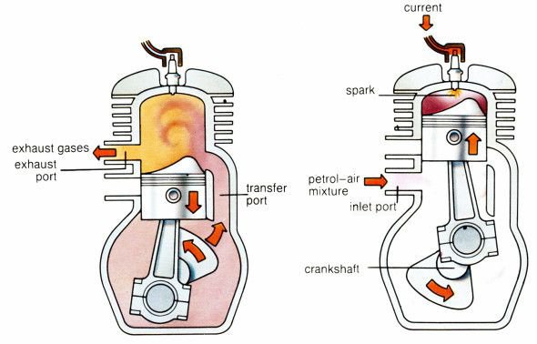 Why Are Two-Stroke Engines More Powerful? - Quora