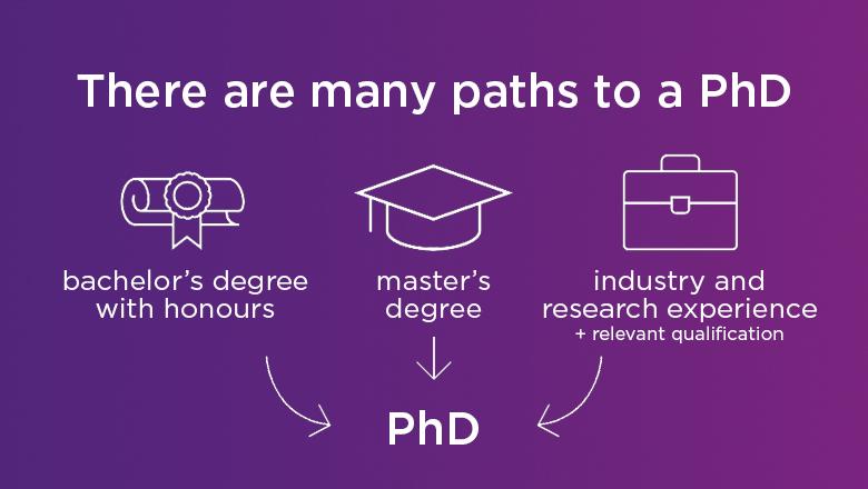 Can You Do A Phd Without A Master'S Degree? – Uni Of Qld