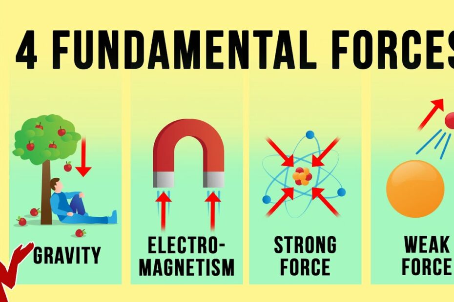 The Four Fundamental Forces Of Nature - Origin & Function - Youtube