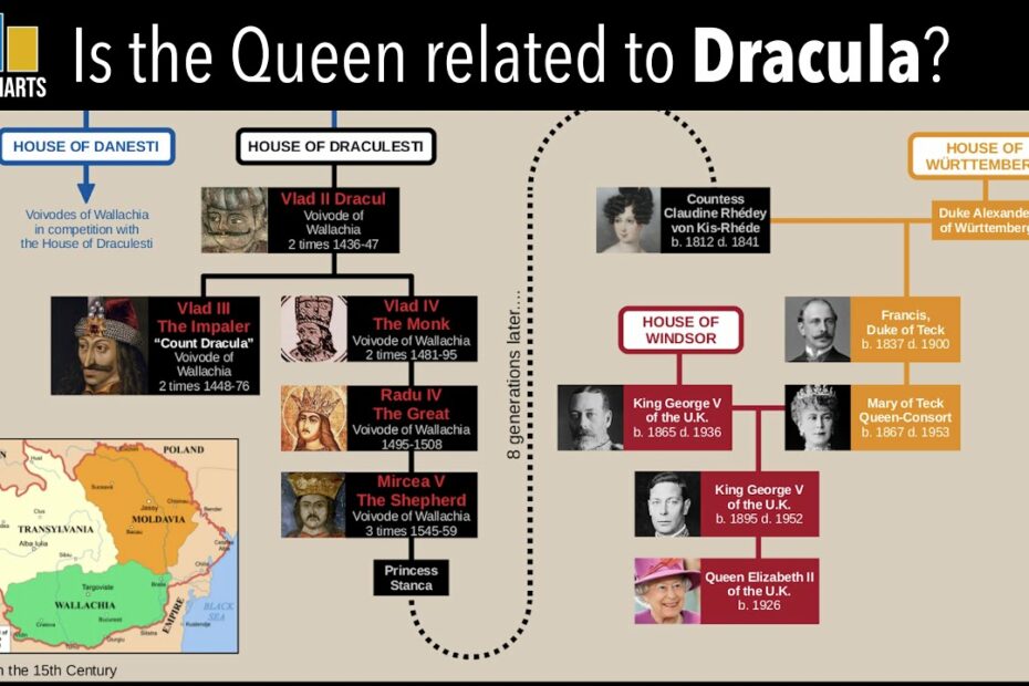 Is Queen Elizabeth Related To Count Dracula? - Youtube