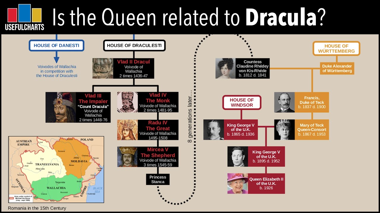 Is Queen Elizabeth Related To Count Dracula? - Youtube