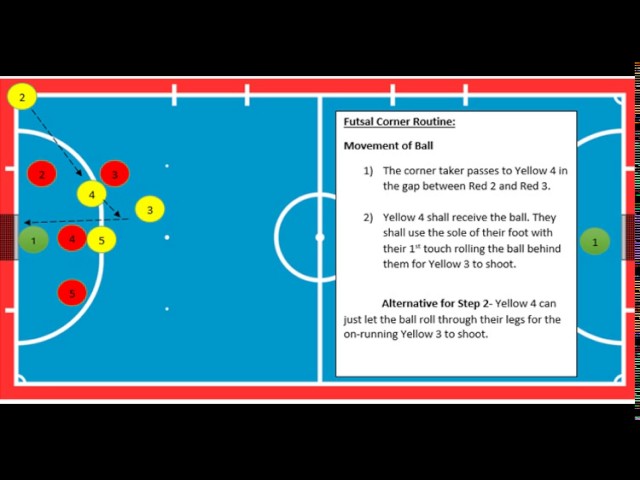 Futsal Corner Routine 1 - Youtube