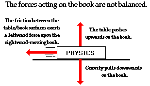 Balanced Vs. Unbalanced Forces