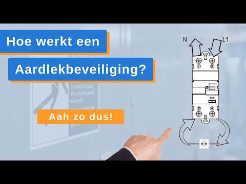 Hoe Werkt Een Aardlekbeveiliging? Aardlekschakelaars & Aardlek Automaten - GewissElektro.nl