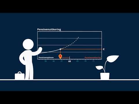 AOW-leeftijd en 68 jaar uitleg