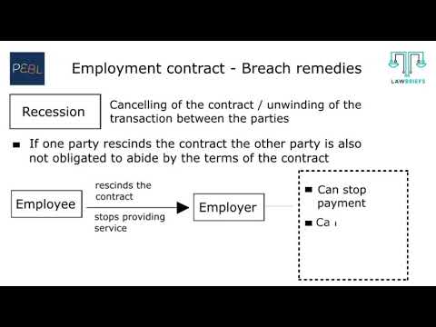 Employment contract - Breach and remedies